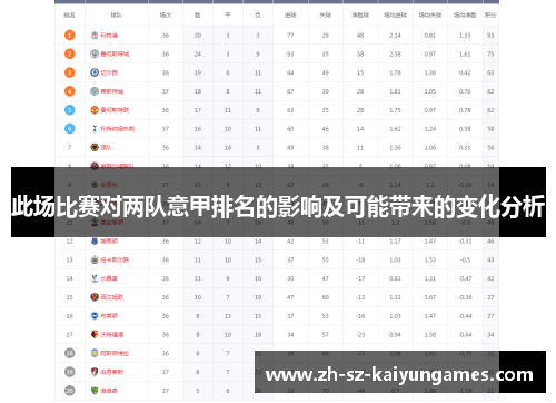 此场比赛对两队意甲排名的影响及可能带来的变化分析