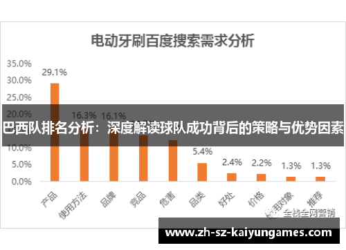 巴西队排名分析：深度解读球队成功背后的策略与优势因素