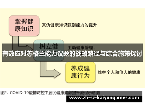 有效应对苏格兰能力议题的战略路径与综合施策探讨