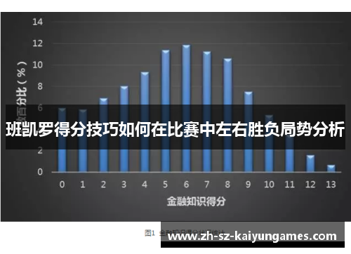 班凯罗得分技巧如何在比赛中左右胜负局势分析