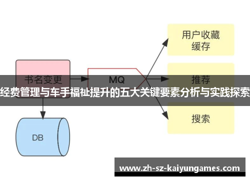 经费管理与车手福祉提升的五大关键要素分析与实践探索