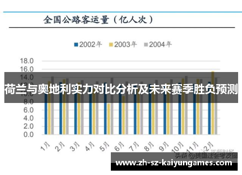 荷兰与奥地利实力对比分析及未来赛季胜负预测