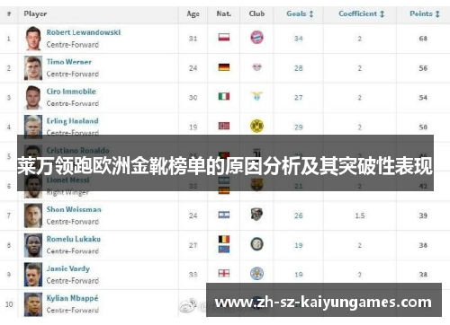 莱万领跑欧洲金靴榜单的原因分析及其突破性表现