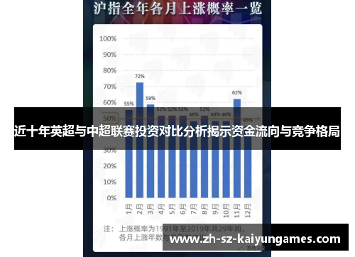 近十年英超与中超联赛投资对比分析揭示资金流向与竞争格局