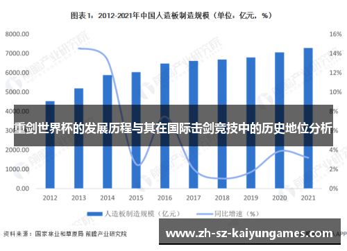 重剑世界杯的发展历程与其在国际击剑竞技中的历史地位分析