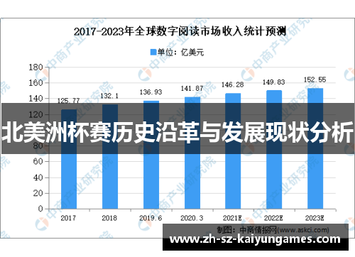 北美洲杯赛历史沿革与发展现状分析