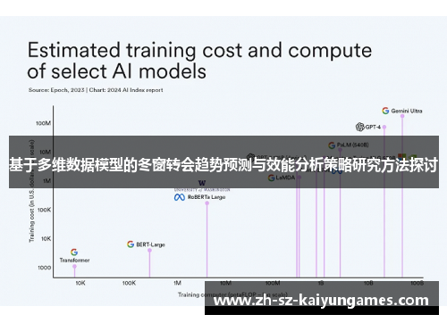 基于多维数据模型的冬窗转会趋势预测与效能分析策略研究方法探讨 基于多维数据模型的冬窗转会趋势预测与效能分析策略研究方法探讨