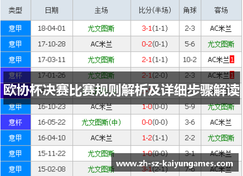 欧协杯决赛比赛规则解析及详细步骤解读 欧协杯决赛比赛规则解析及详细步骤解读