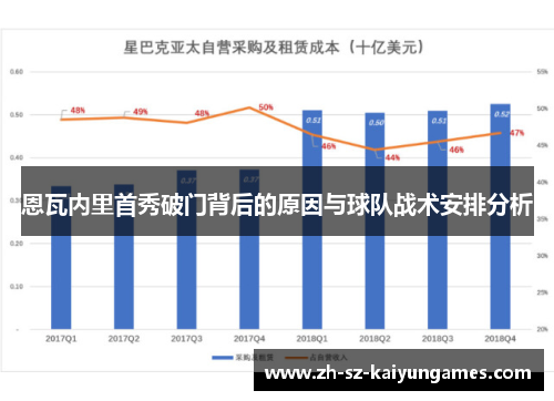 恩瓦内里首秀破门背后的原因与球队战术安排分析 恩瓦内里首秀破门背后的原因与球队战术安排分析