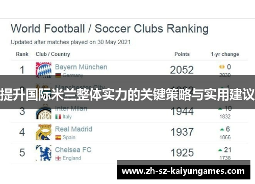 提升国际米兰整体实力的关键策略与实用建议 提升国际米兰整体实力的关键策略与实用建议