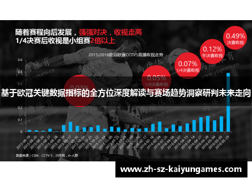 基于欧冠关键数据指标的全方位深度解读与赛场趋势洞察研判未来走向 基于欧冠关键数据指标的全方位深度解读与赛场趋势洞察研判未来走向