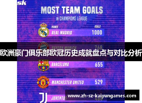 欧洲豪门俱乐部欧冠历史成就盘点与对比分析 欧洲豪门俱乐部欧冠历史成就盘点与对比分析