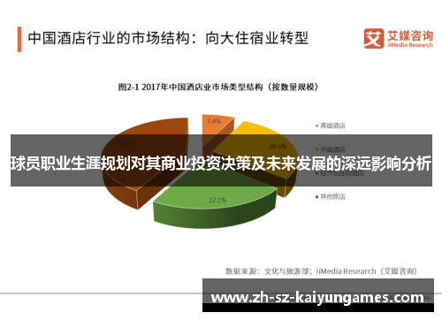 球员职业生涯规划对其商业投资决策及未来发展的深远影响分析