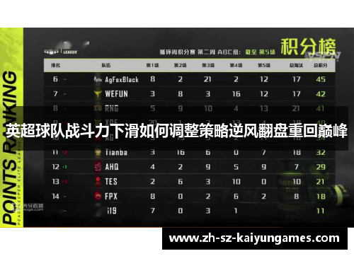 英超球队战斗力下滑如何调整策略逆风翻盘重回巅峰